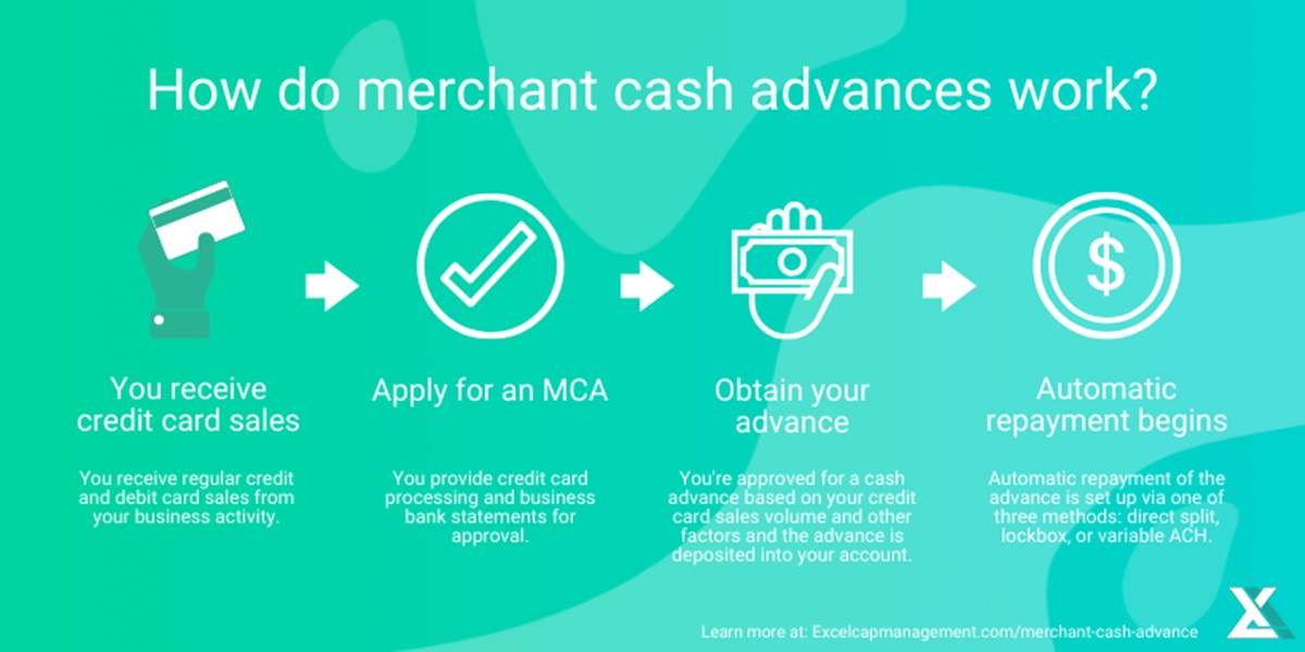 What Is A Merchant Cash Advance? - LendSaaS MCA Knowledge